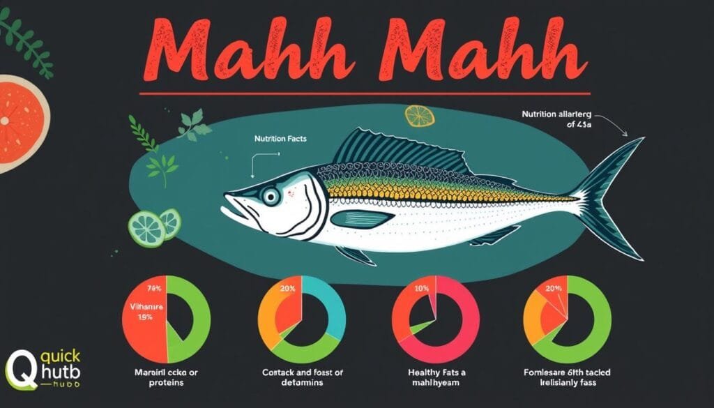 Mahi Mahi Nutrition Facts